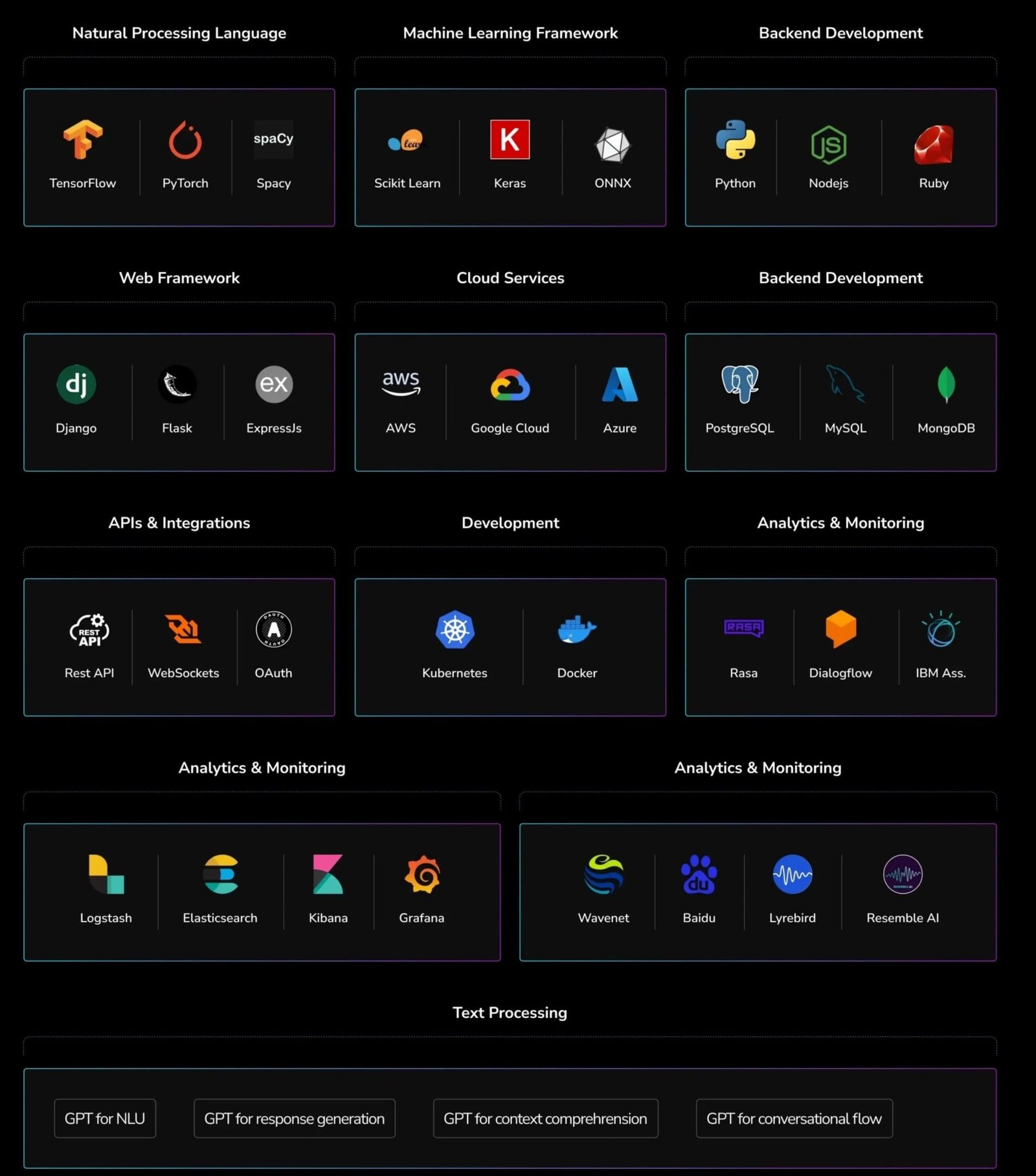 Our AI Chatbot Development Tech Stack